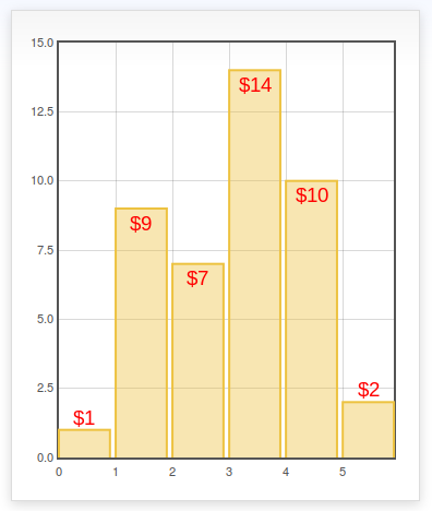 Flot Bar Chart Example